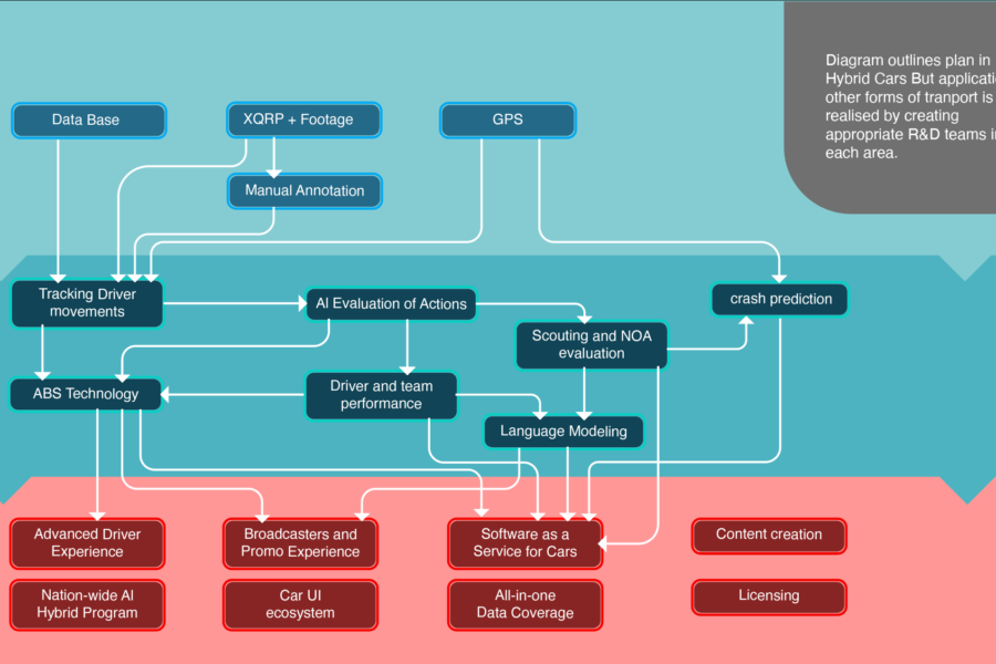 Flow Chart Diagram