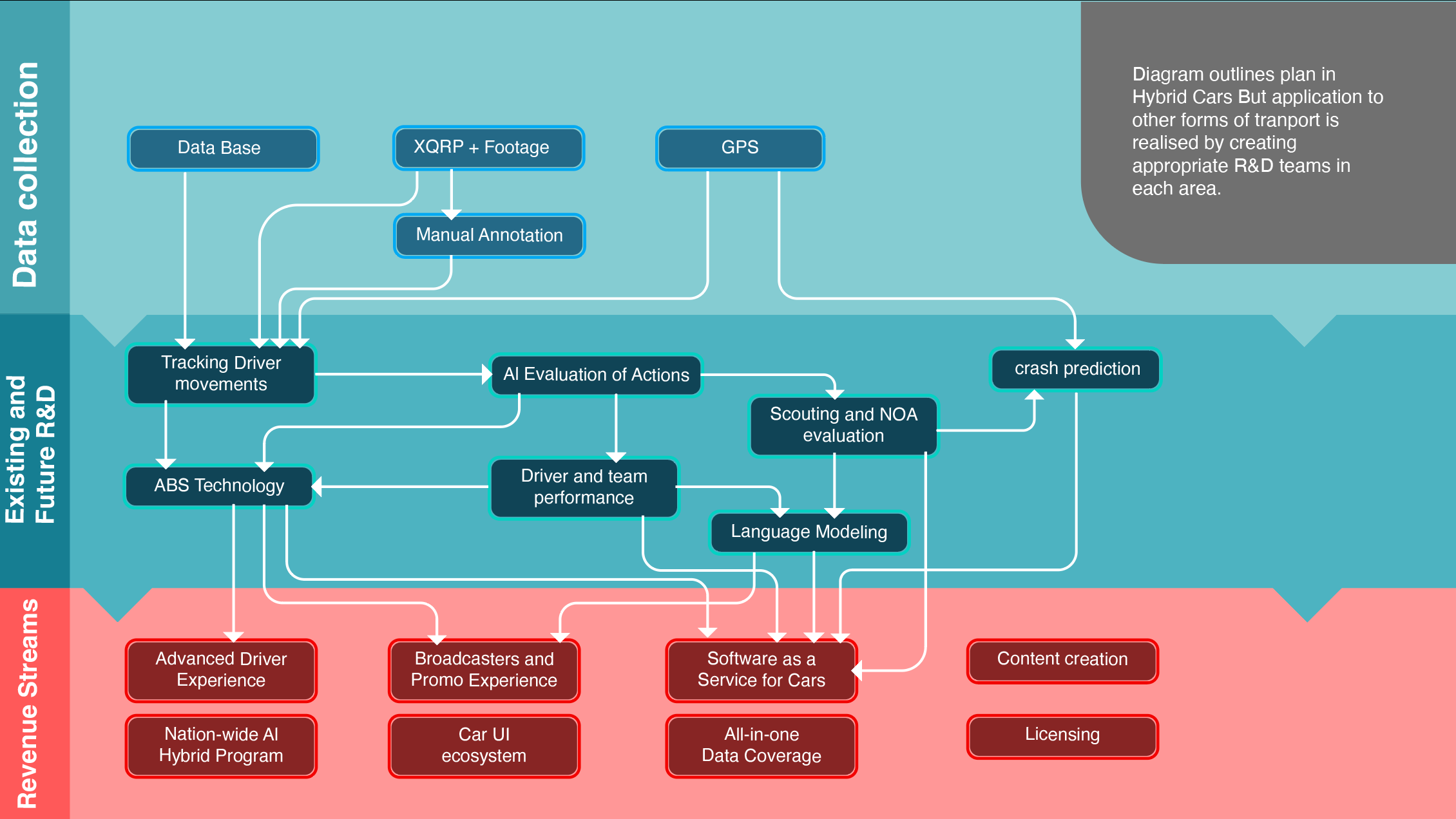 Flow Chart Diagram